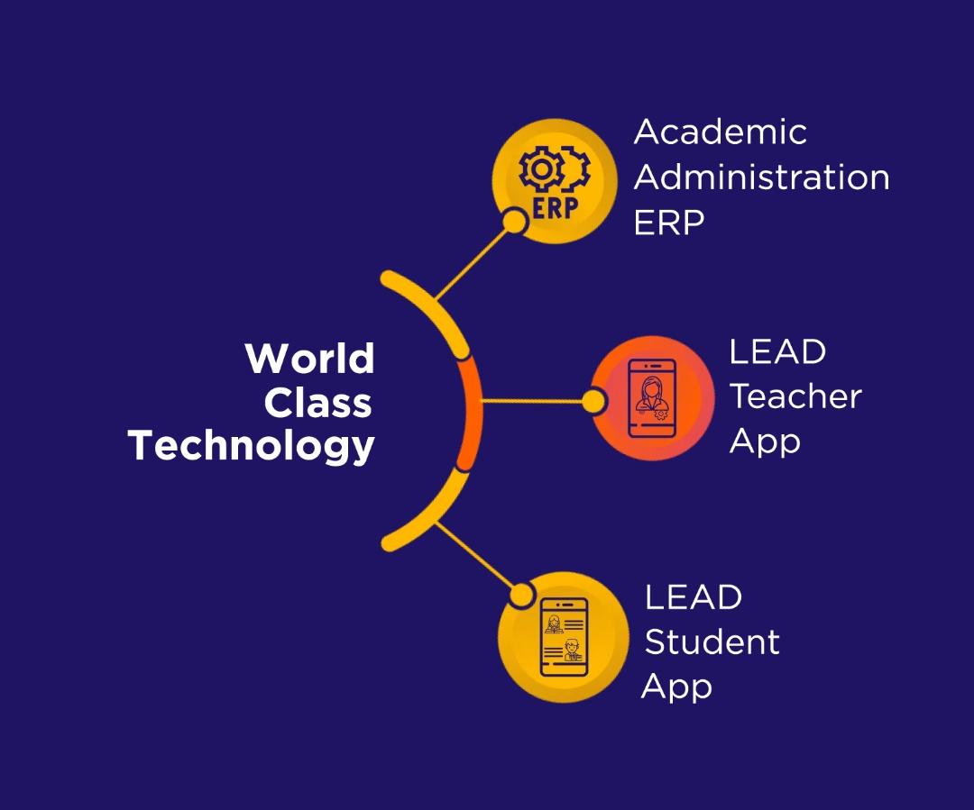 NCERT Curriculum Infrastructure